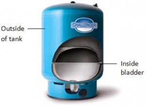 tank pressure water well logged bladder waterlogged tell