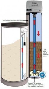 CT Water Softener