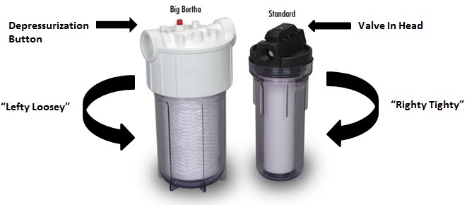 Water Sediment Filters