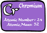 Chromium-6 in Well Water