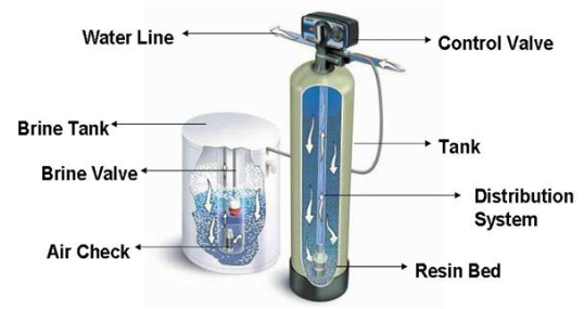 fleck 5600 softener cycle