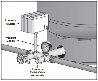 pressure tank guage