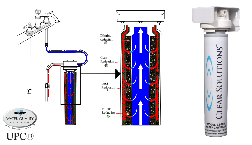 Clear solutions drinking water system