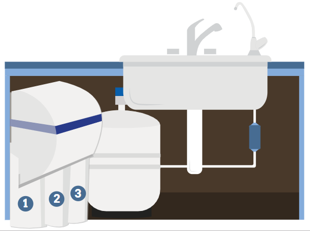 Reverse Osmosis System For Drinking Water