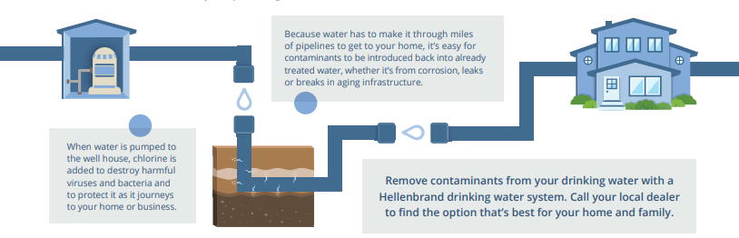 drinking water systems filter