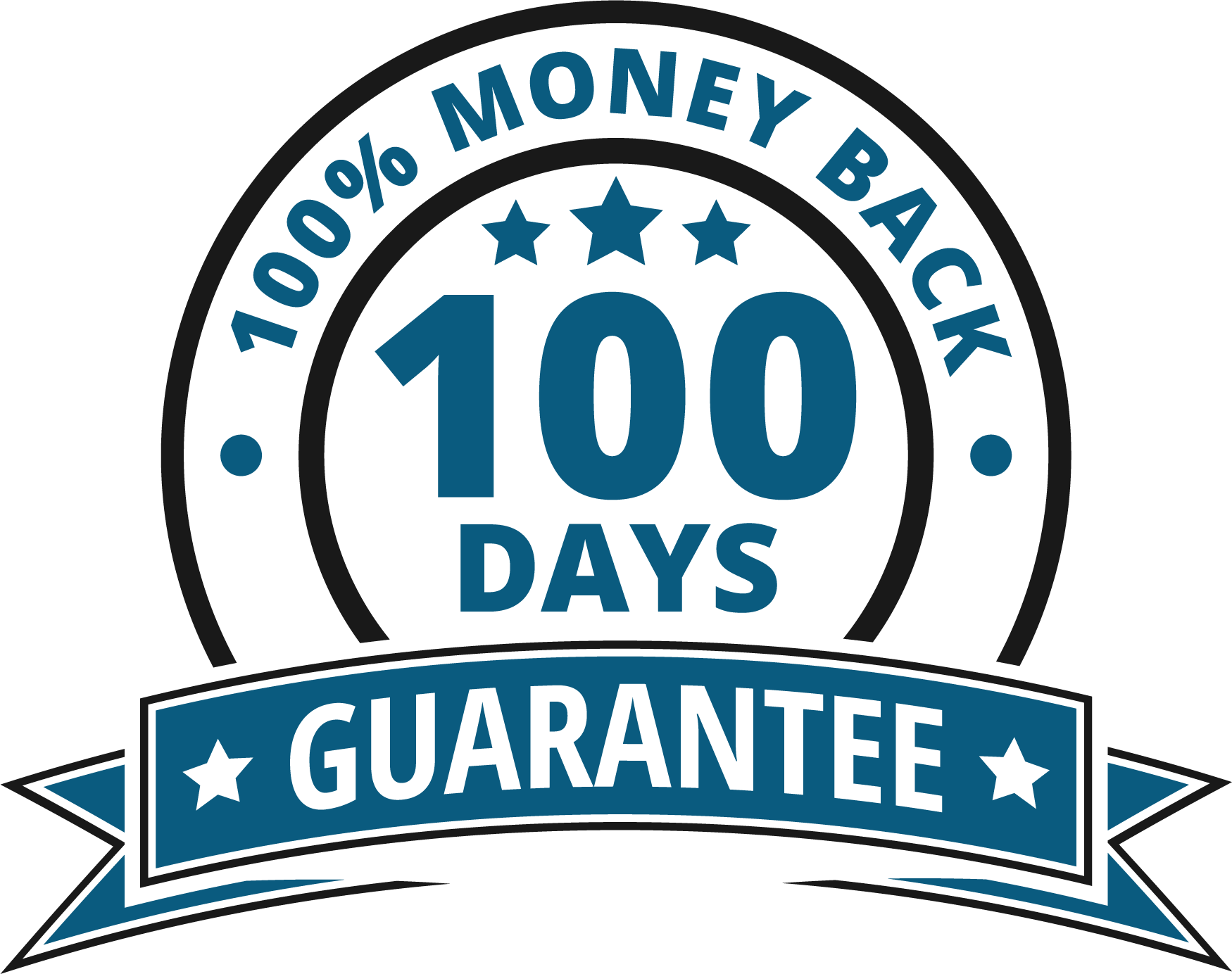 100 Day Guarantee