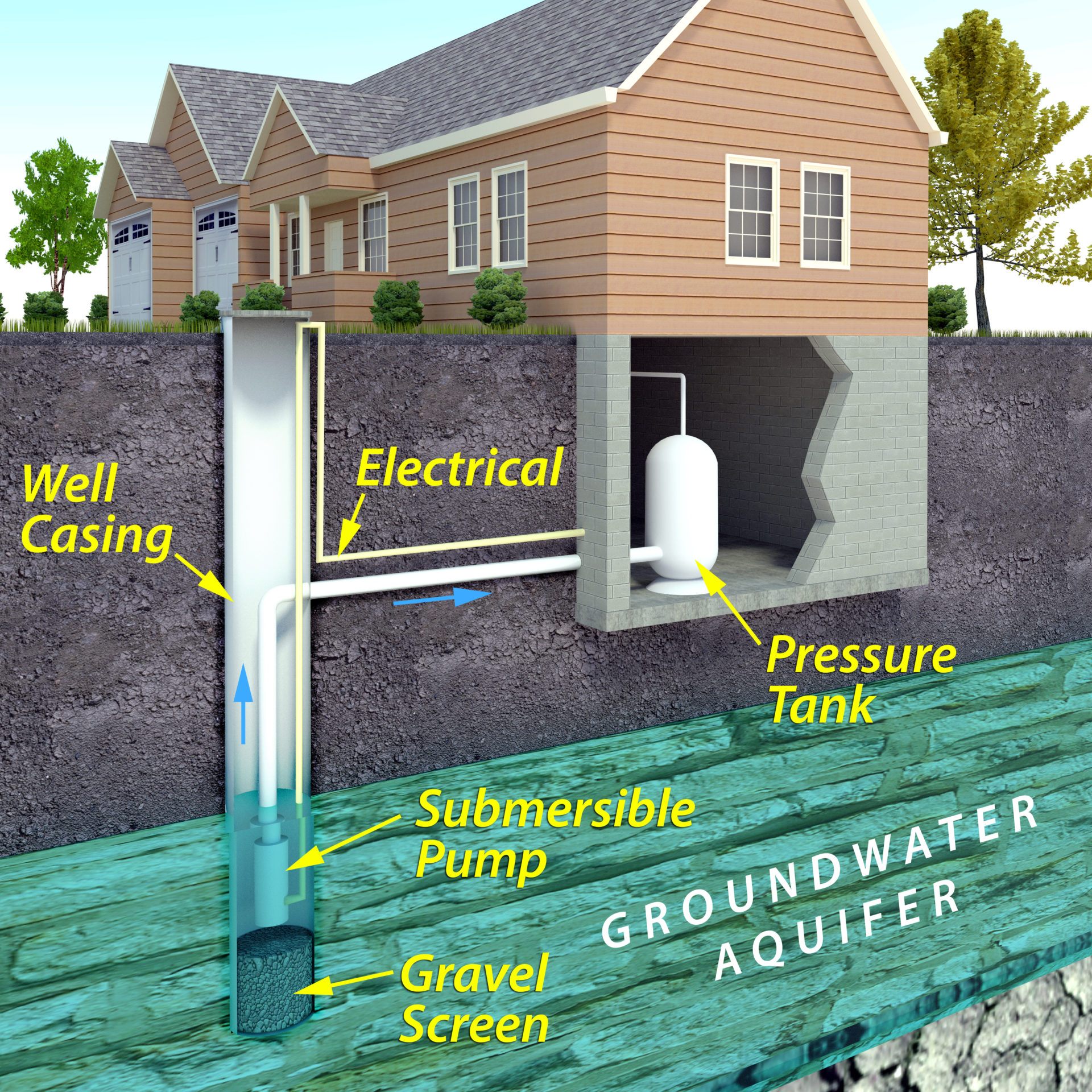 Well Water Home Diagram Underground Water